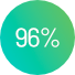 96% Icon
